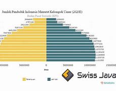 25000 Piramida Indonesia Berapa Km